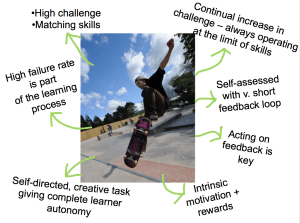 Skateboarding analogy