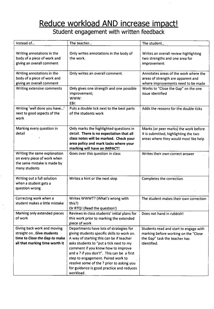 A great set of ideas from SWCHS