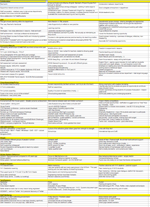 The results, catalogued and organised. 