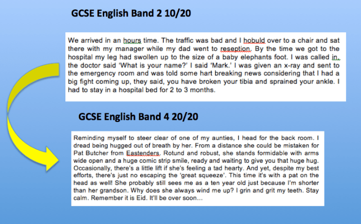 Exemplar material from WJEC English GCSE