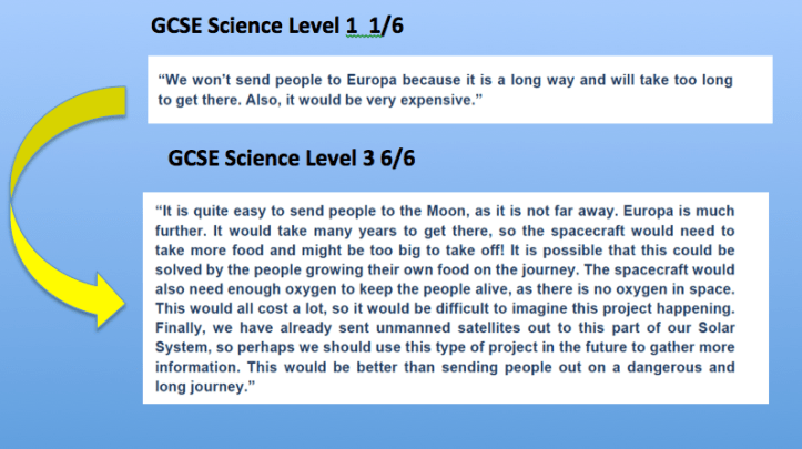 AQA assessment guidance