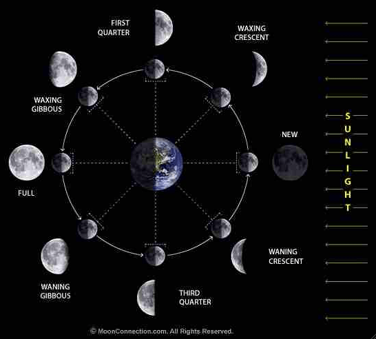 The power of a diagram to explain in ways that words never can.