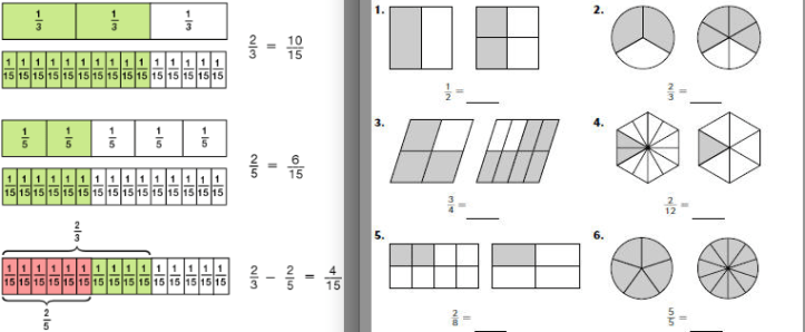 Diagrams are vital to a proper conceptual grasp of fractions.