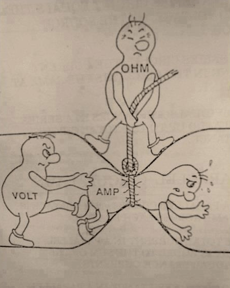An analogy for V = IR. Does it work?