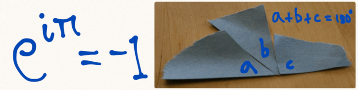 Irrational and complex wrapped up; The corners of any triangle do this...