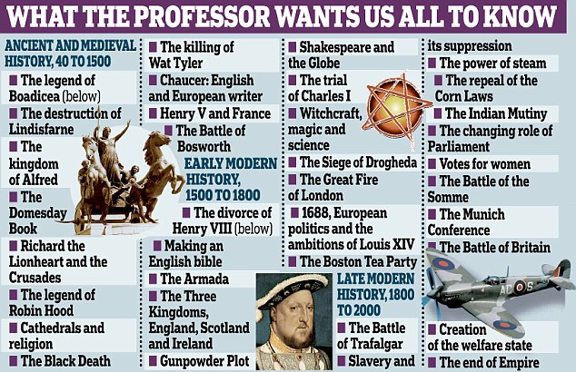 Professor Robert Tombs' view of history. 