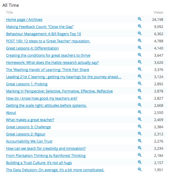 The headguruteacher Top 20