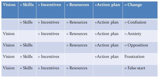 Managing Change from Tim Brighouse via Vic Goddard