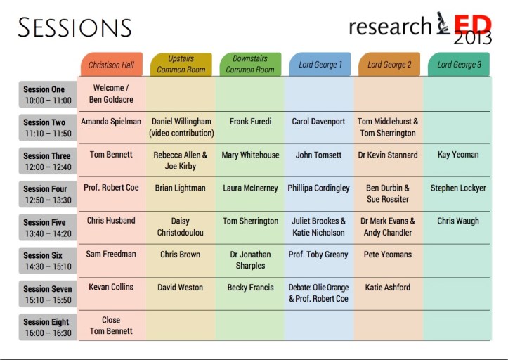 researchED 2013 timetable