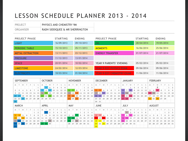 The 9M Masterplan for Physics and Chemistry