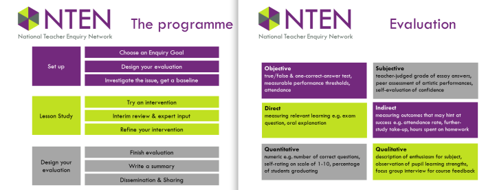 The next cycles will need to explore more elements of the process. 