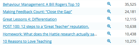 The top 6 headguruteacher blogs: