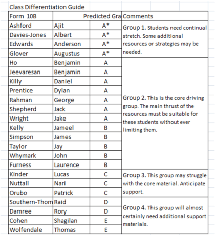 A sample differentiation guide. 