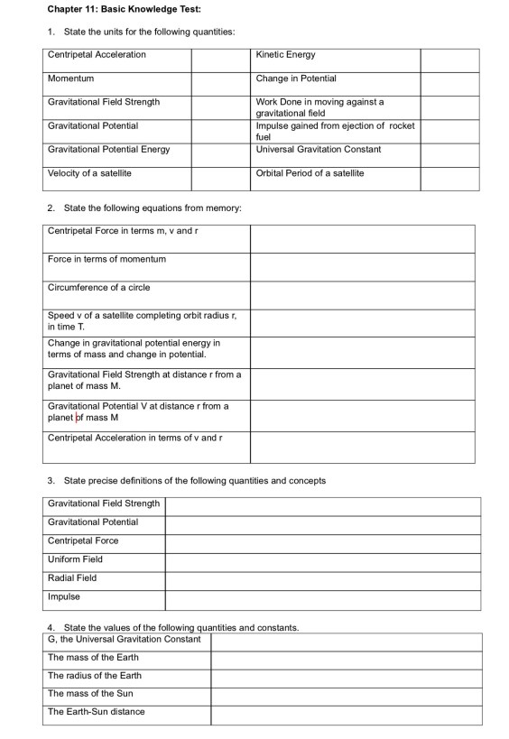 Some basics to learn my heart.