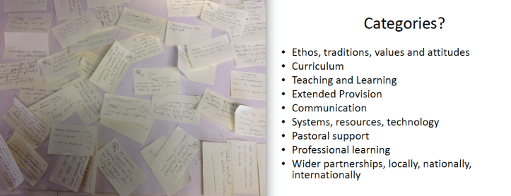 A scatter of ideas, big and small, linking to some over-arching categories. 