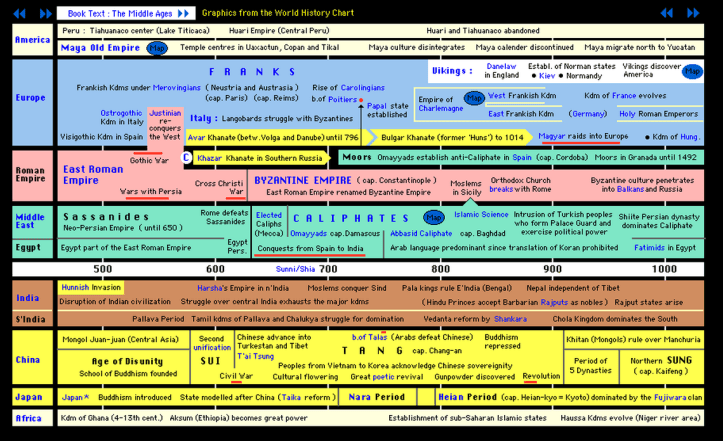 So much happened  -but it's still a relatively obscure historical period. 