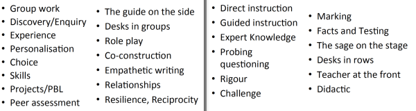 Progressive vs Traditional? Or just cliches?
