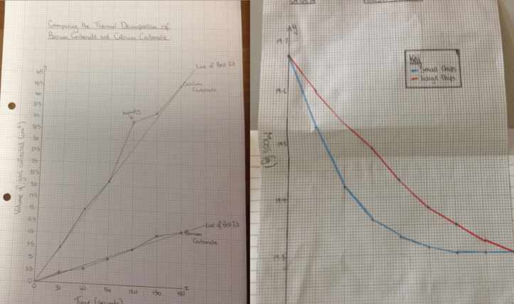 Details of graphs projected and discussed. 
