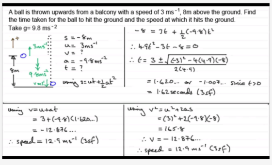 A typical model of problem solving. 