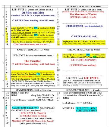 English GCSE Course Outline. 