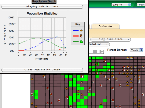 Rabbits and Wolves simulation: Exploring population dynamics: Click to play