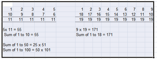 Finding the sum of n numbers. What's the general rule? 