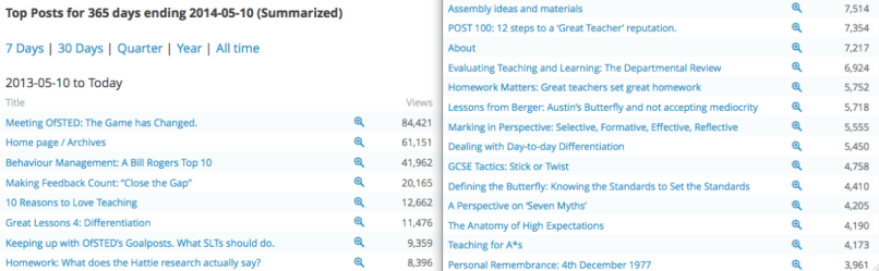 The headguruteacher top 20 this year. 