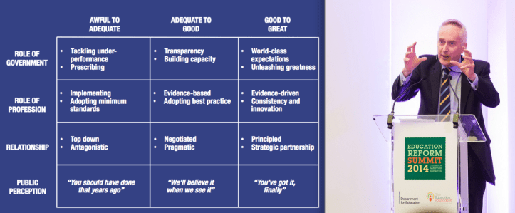 Sir Michael Barber at #EdReform14