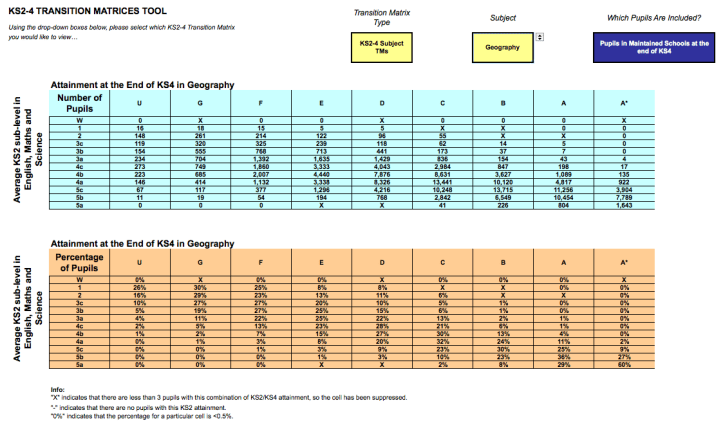 The Geography transition matrix for 2013