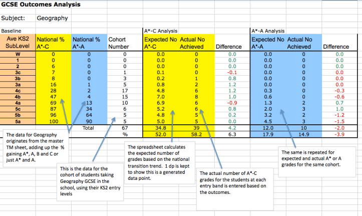 My spreadsheet tool for exploring transition trends. 