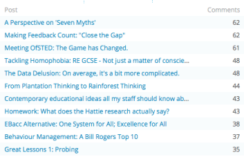 Top posts for comments. Sometimes the comments are better than the posts. 