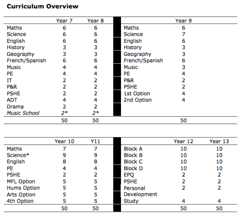 Our curriculum model from September 2015