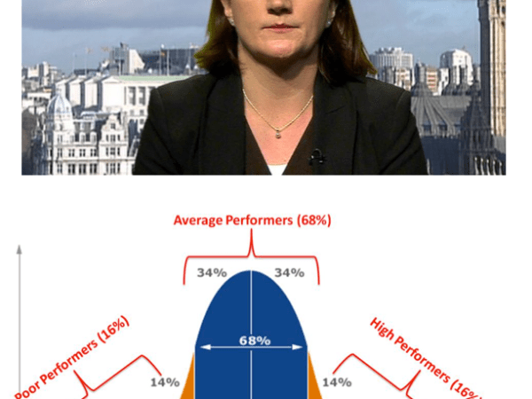 Nicky Morgan vs The Bell Curve.