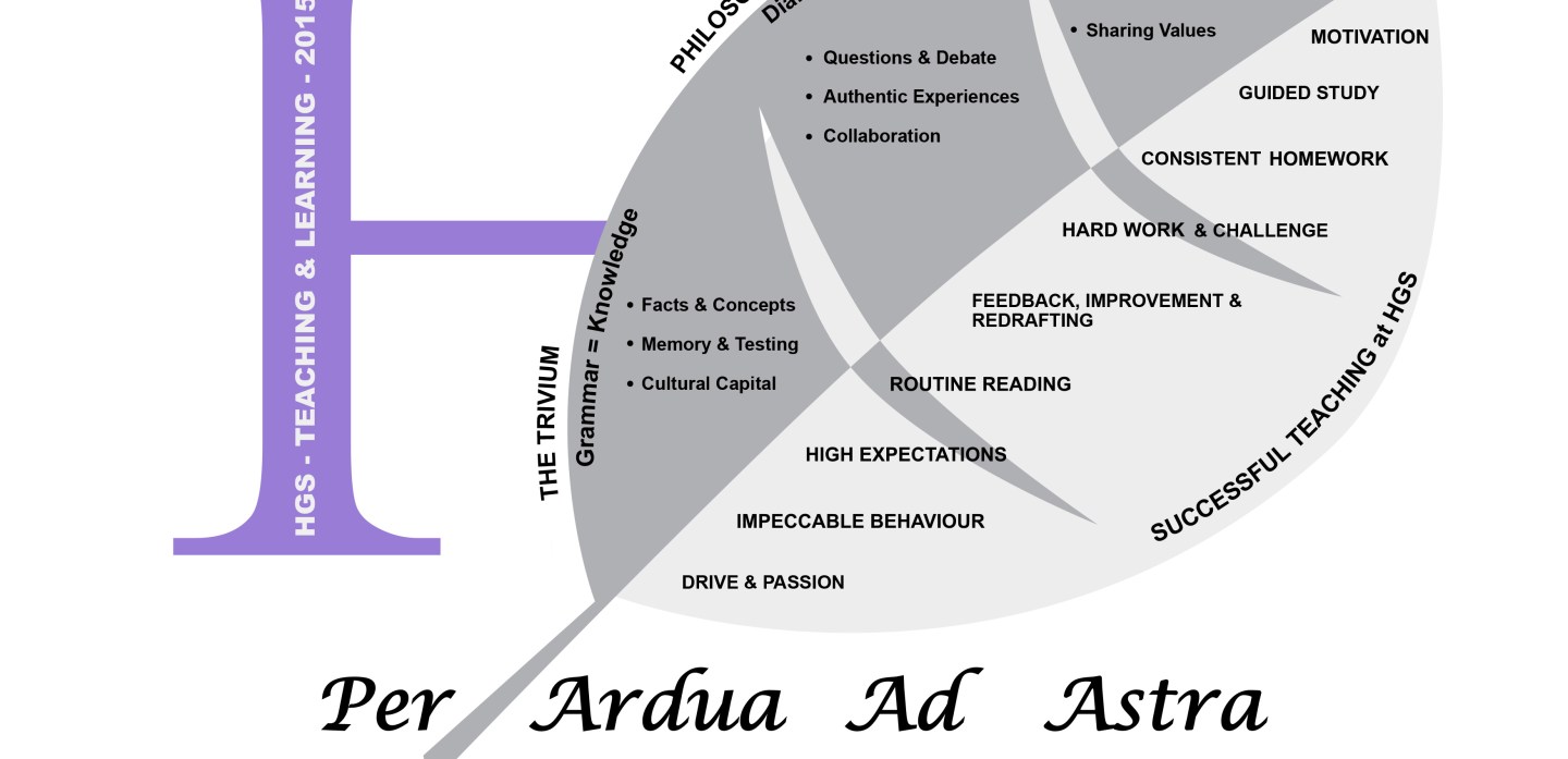 Tagoras Learning Model Our framework for teaching and learning – teacherhead