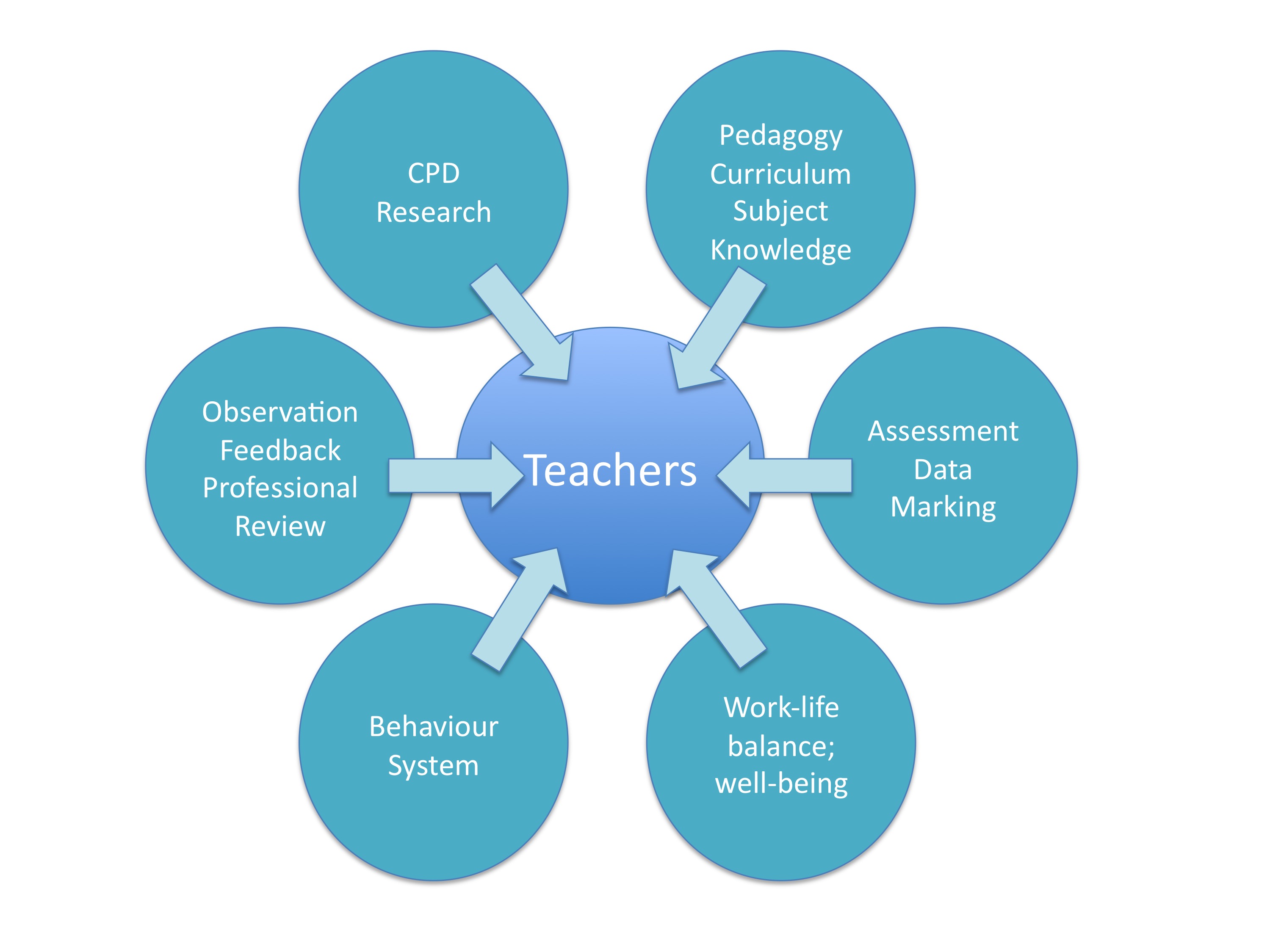 Pedagogical technology. Pedagogy teaching. Pedagogical methods. Pedagogical testing. Pedagogical practice.