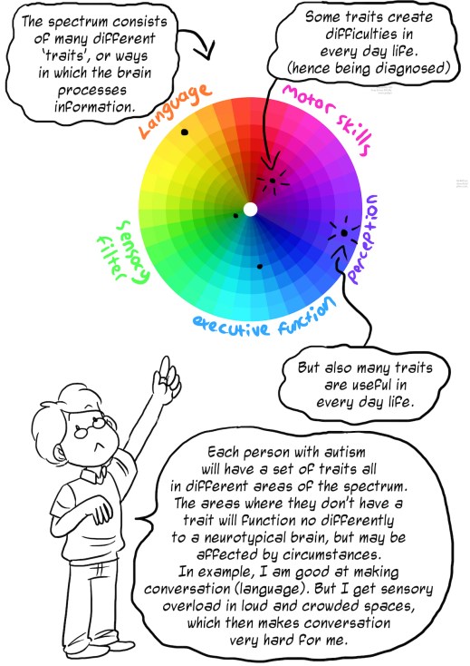 understanding-the-spectrum6-1