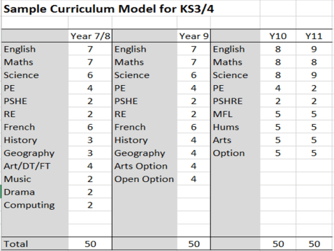 curriculum
