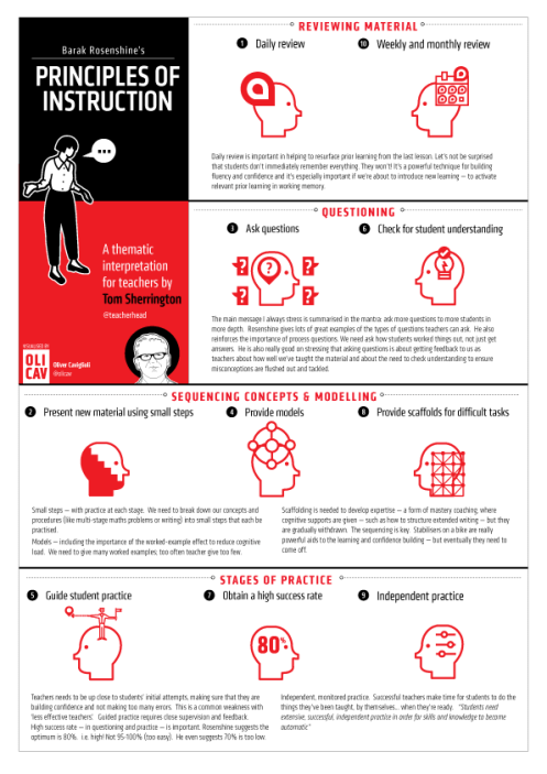 Rosenshine-Principles-red