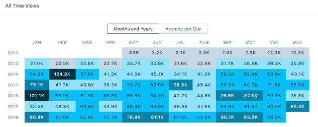 Screen Shot 2018-11-25 at 12.38.54