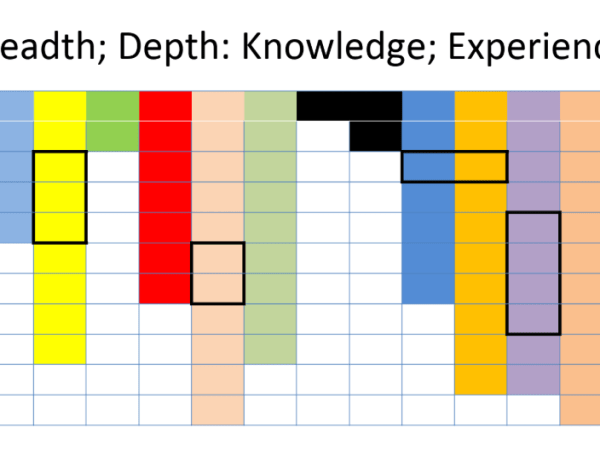 10 Steps for Reviewing Your KS3 Curriculum