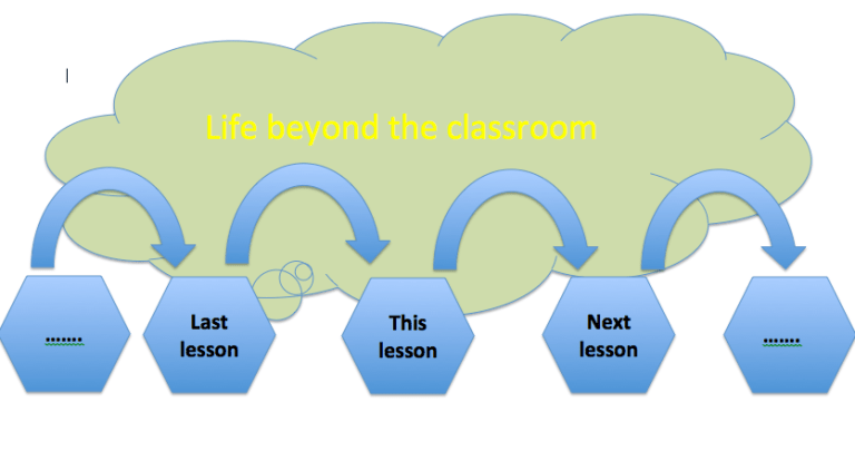 Class B Approach Example Setting Great Homework: The Mode A:Mode B approach. – teacherhead