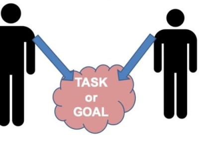 Relationships at school.  Teacher-student.