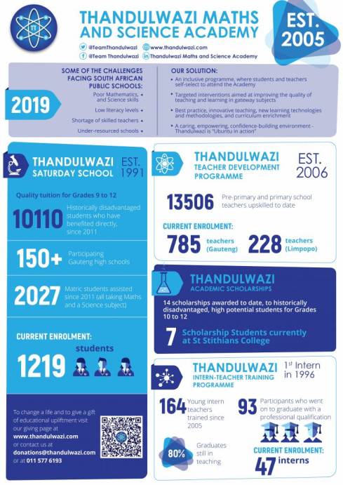 Thandulwazi_Maths_and_Science_Academy_2019_Infographic_750_1061_70_s.jpg