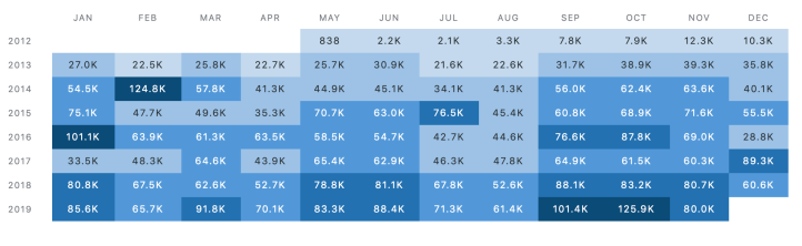 Screenshot 2019-11-23 at 19.49.49