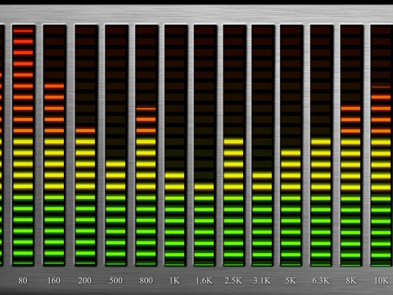 7 Variables Between/Within Schools: Where are you on each scale?