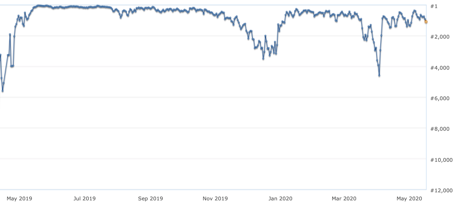 Screenshot 2020-05-17 at 10.48.14