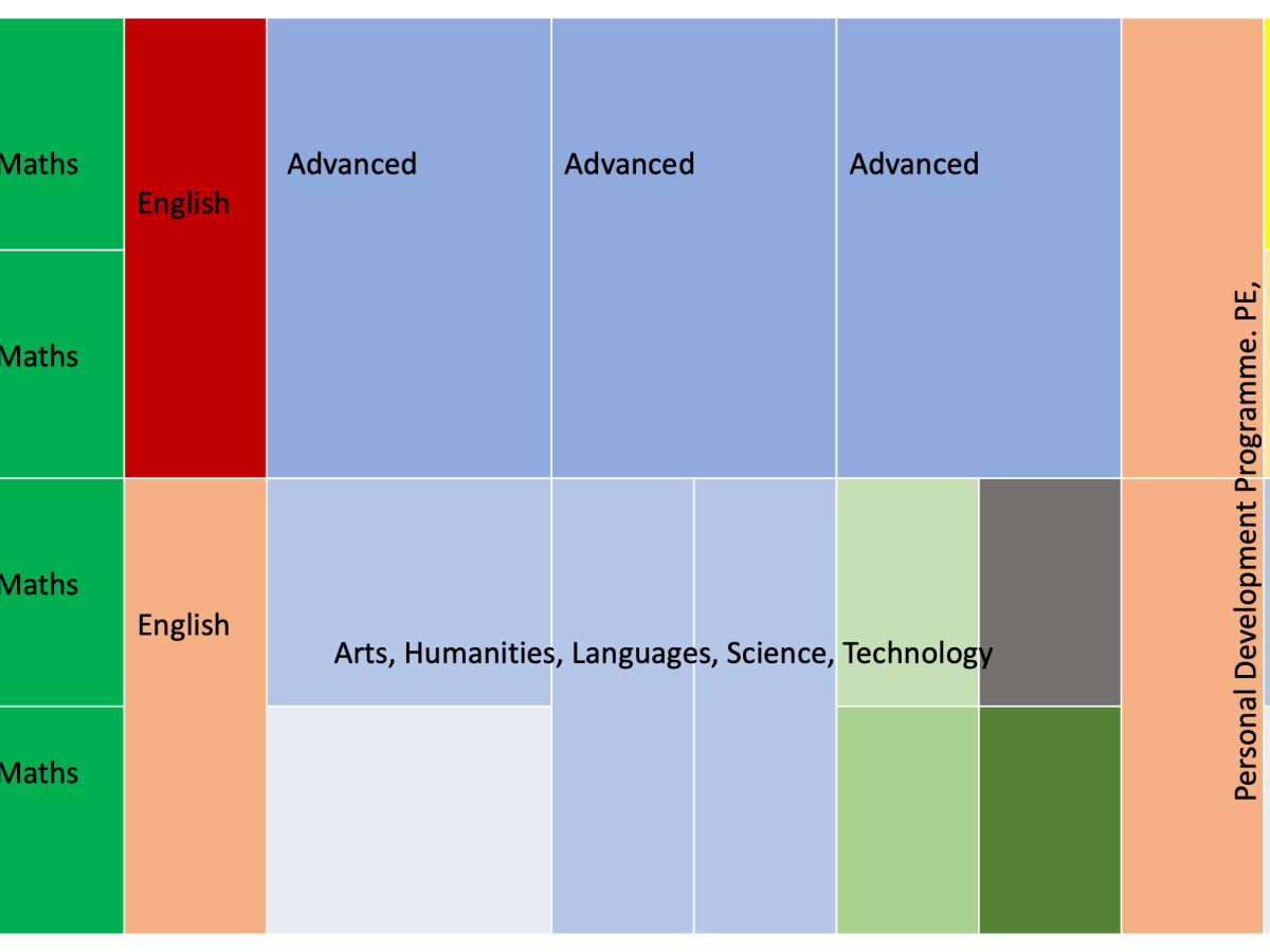 A National Baccalaureate for all. There is another way!
