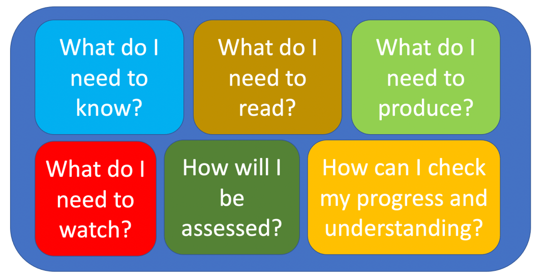 Planning for disrupted learning: Go long; provide the tools – teacherhead