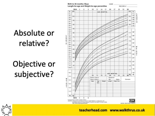 Understanding Assessment: 20 CPD slides.