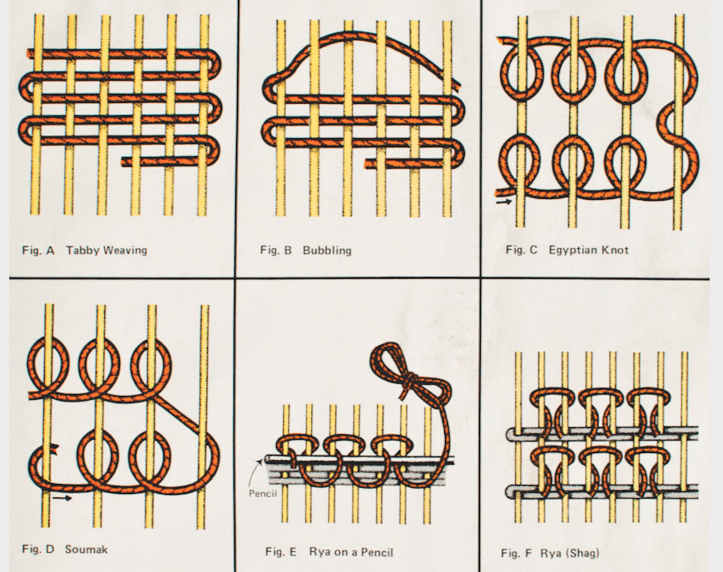 Weaving it all together: 9 key threads for maximising learning ...